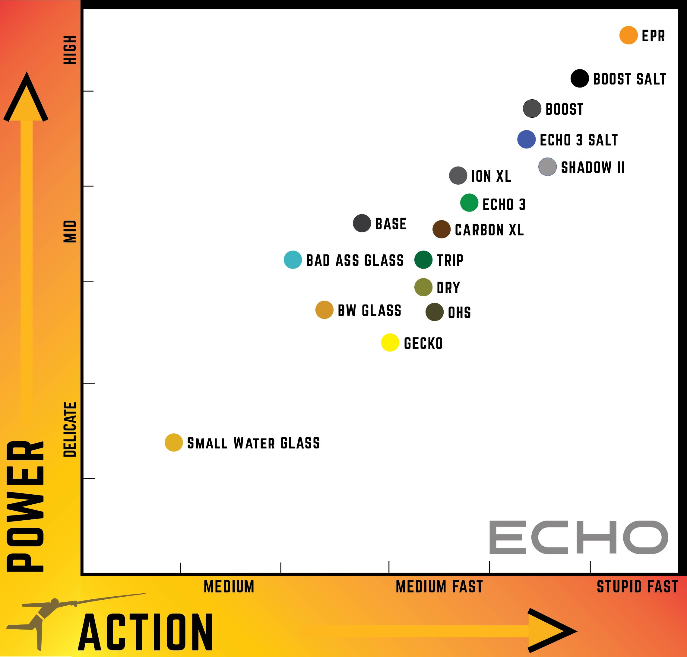 Echo Comparison Chart
