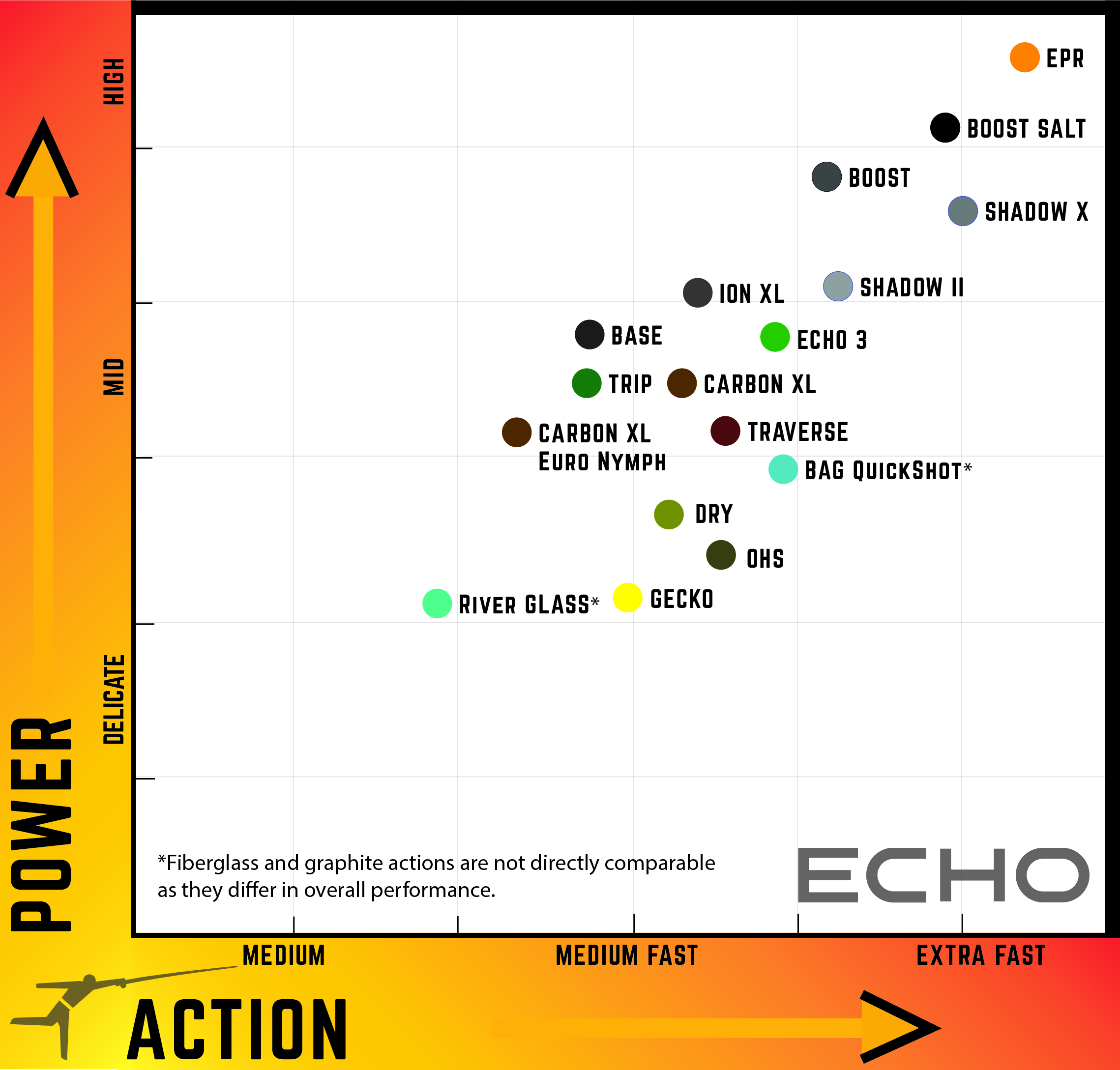 Three great Switch Rods – Nicholas' Review of Echo, Scott, and Redington